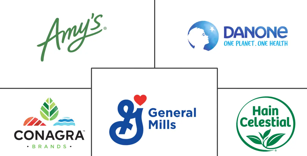 有机食品和饮料市场规模和份额