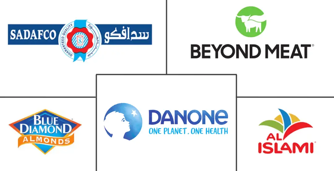 中东和非洲植物性肉类和乳制品市场规模和份额分析