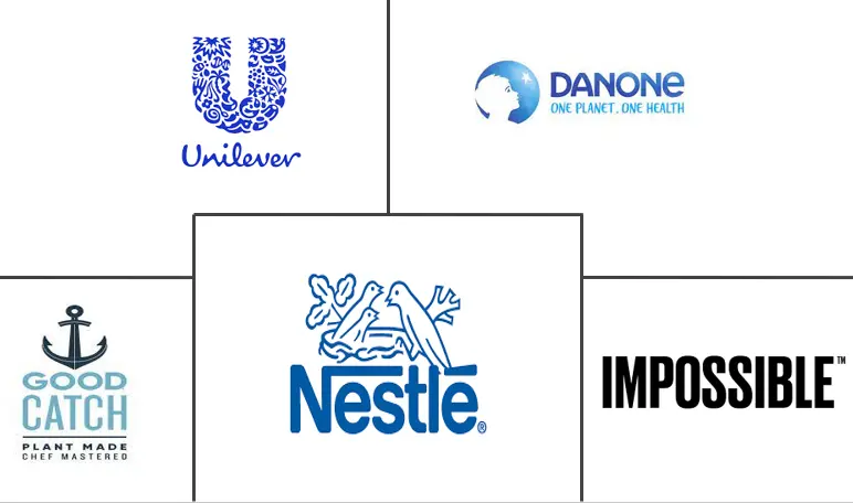 大豆食品市场规模