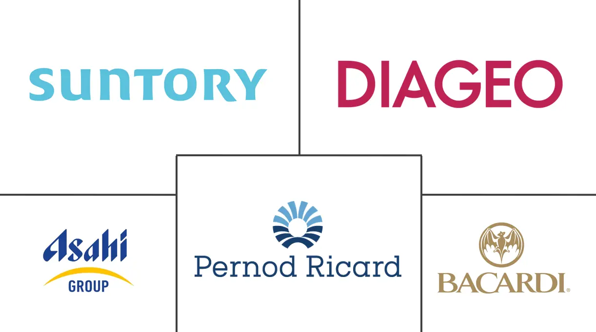 威士忌市场规模和份额