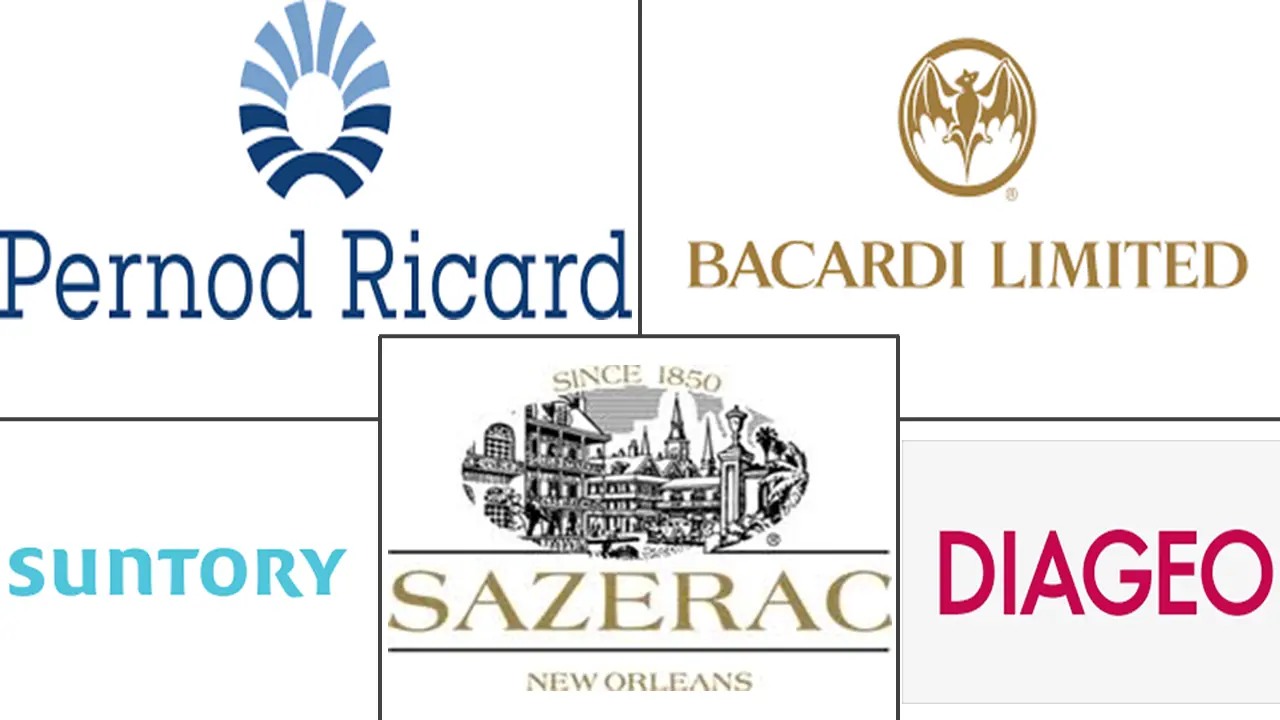 美国烈酒市场规模和份额