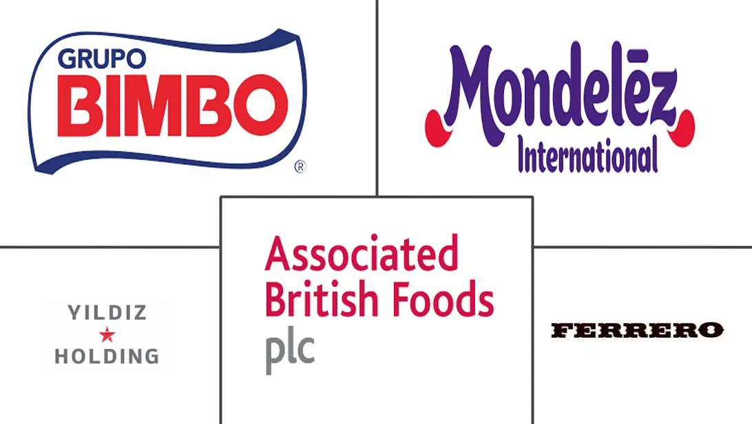 欧洲烘焙产品市场规模和份额