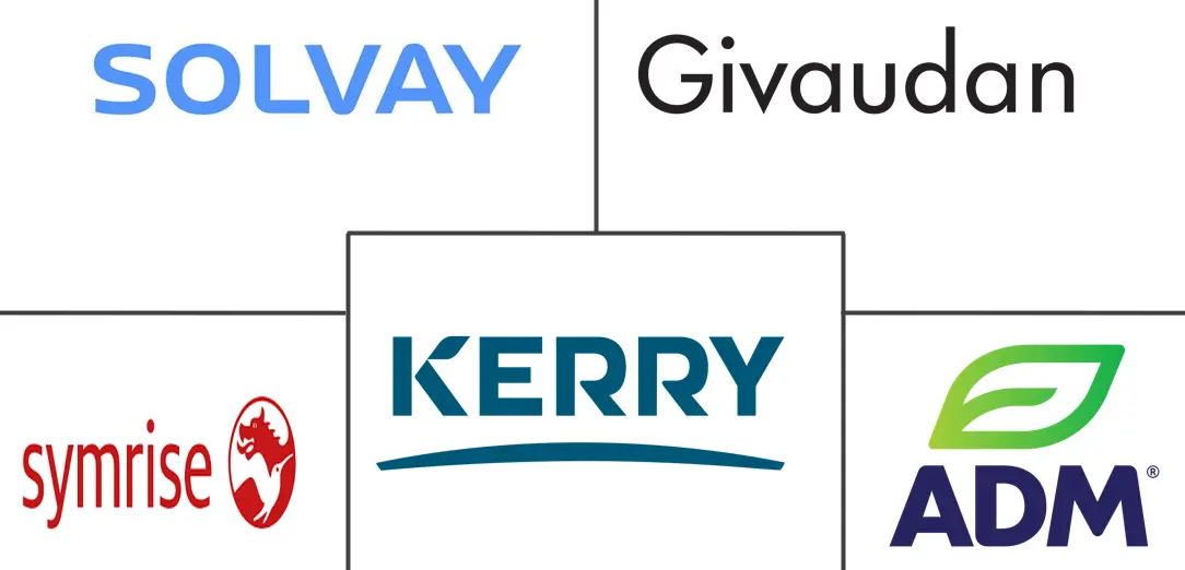 全球生物香兰素市场规模及份额