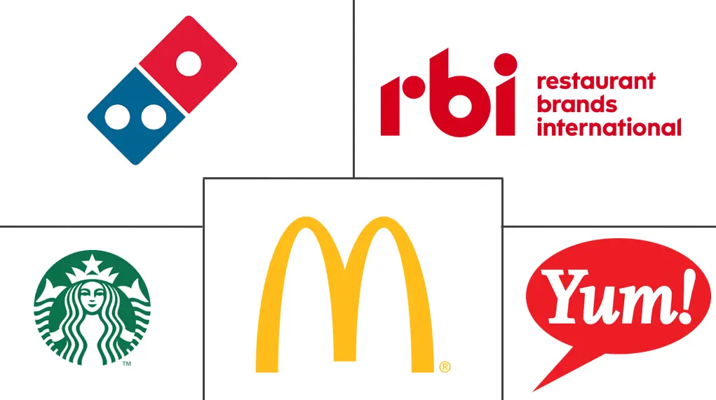 快餐店市场规模及份额