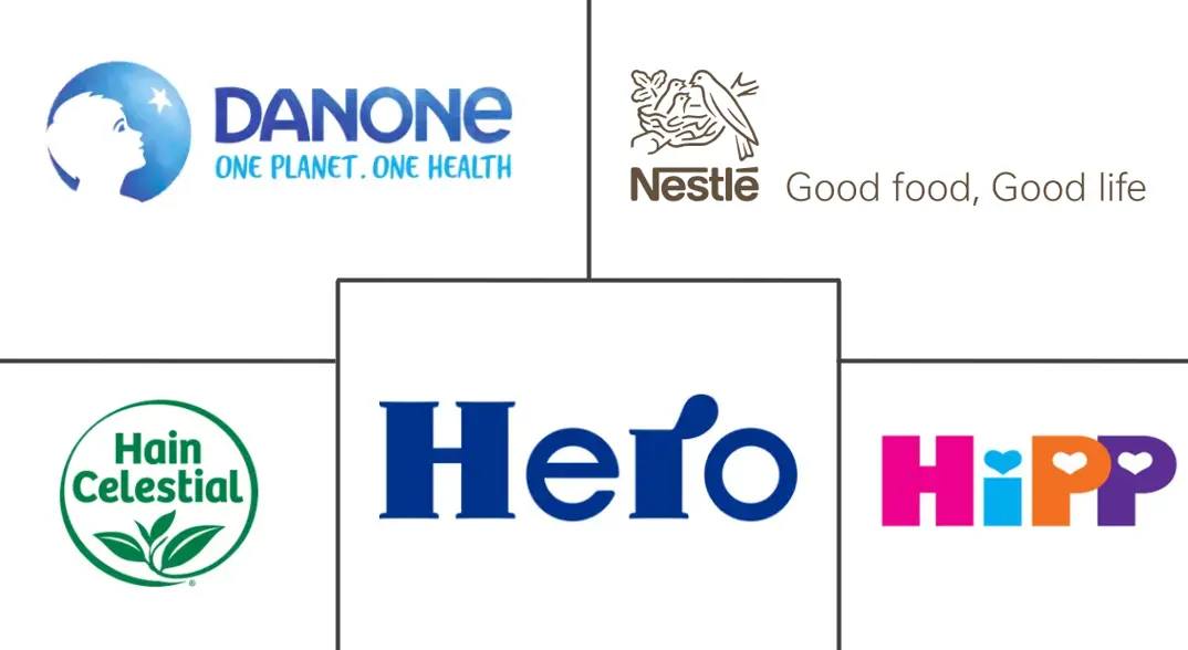 有机婴儿食品市场规模和份额