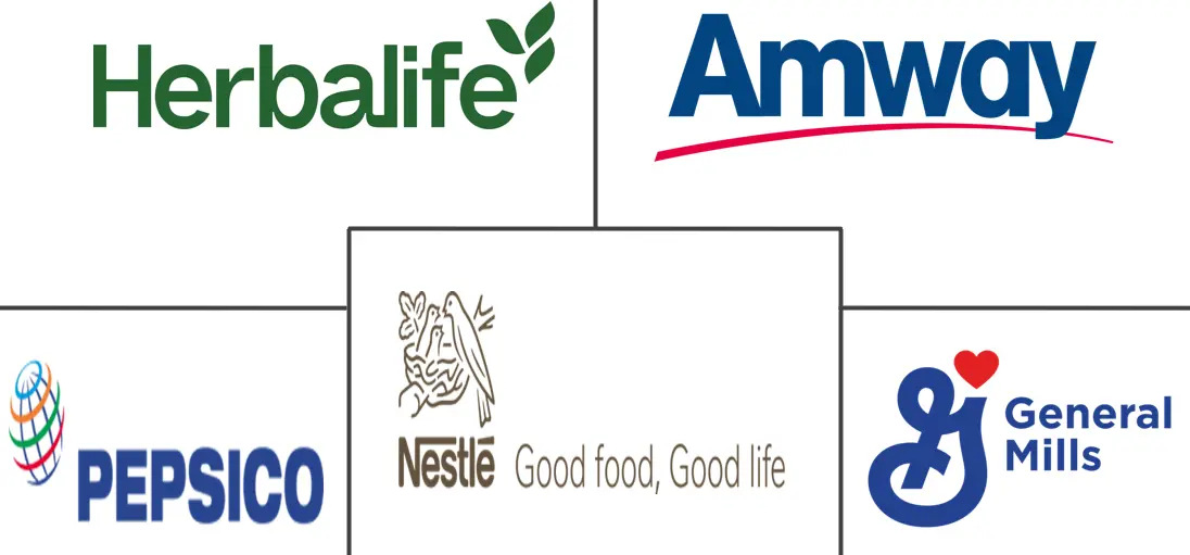 营养保健品市场规模和份额