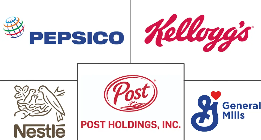 早餐食品市场规模和份额