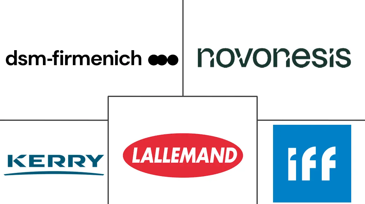 益生菌成分市场规模和份额