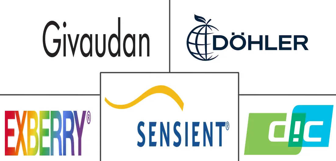 天然食品着色剂市场规模和份额