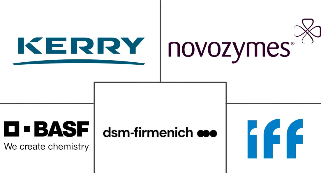 食品酶市场规模和份额