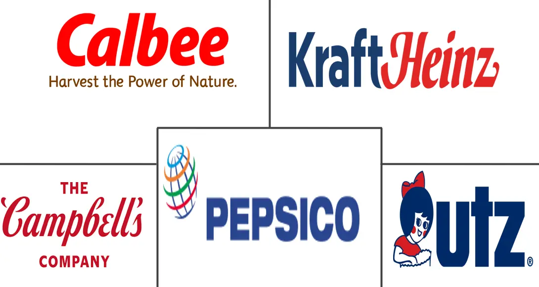 薯片市场规模及份额