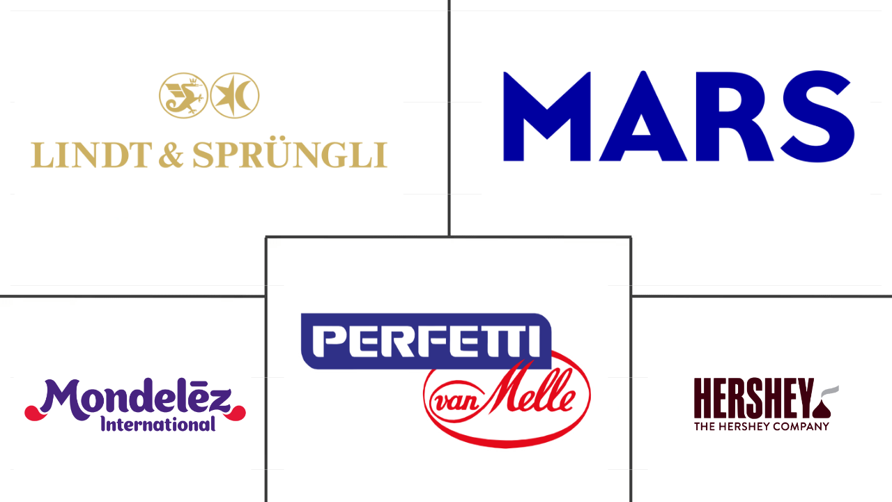 北美无糖口香糖市场规模