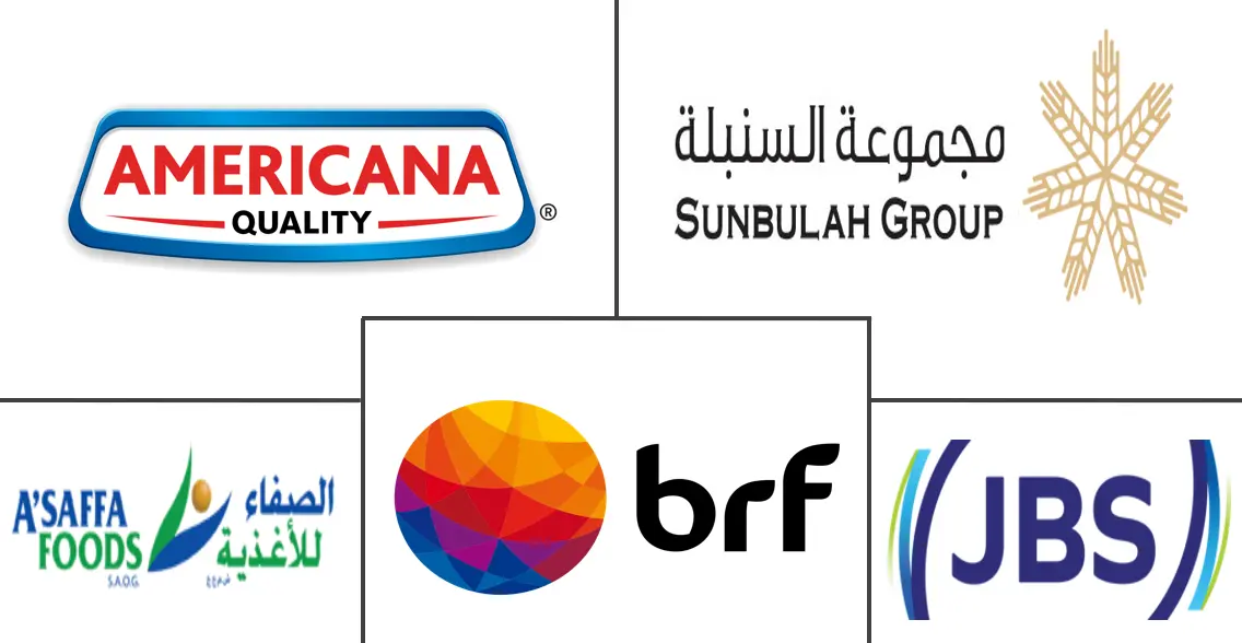 卡塔尔家禽肉市场规模和份额