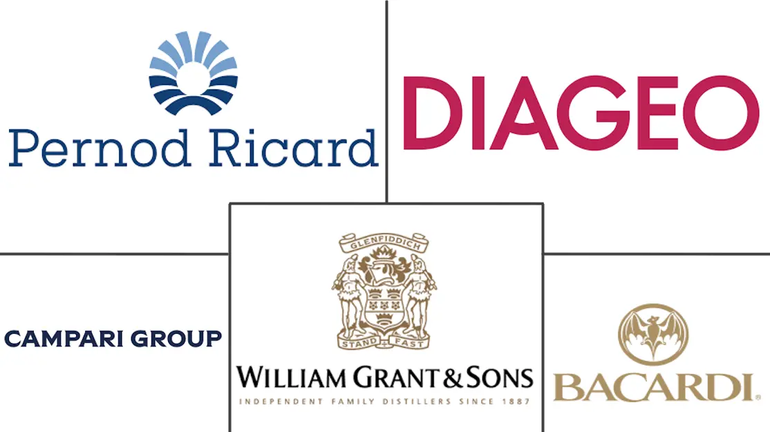 梅斯卡尔市场规模和份额