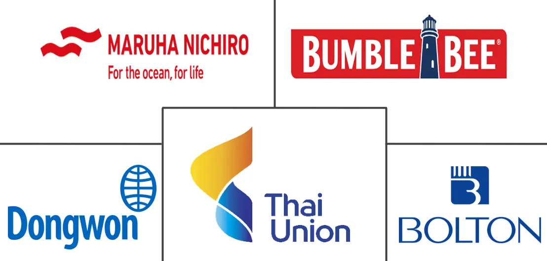 海鲜罐头市场规模及份额