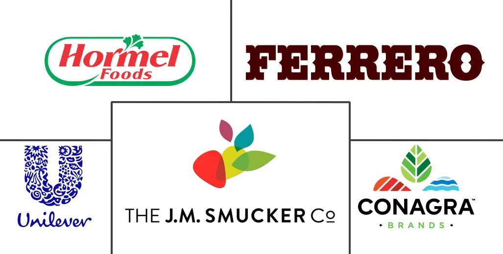 美国食品酱市场规模和份额