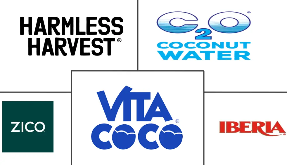 椰子水市场规模和份额