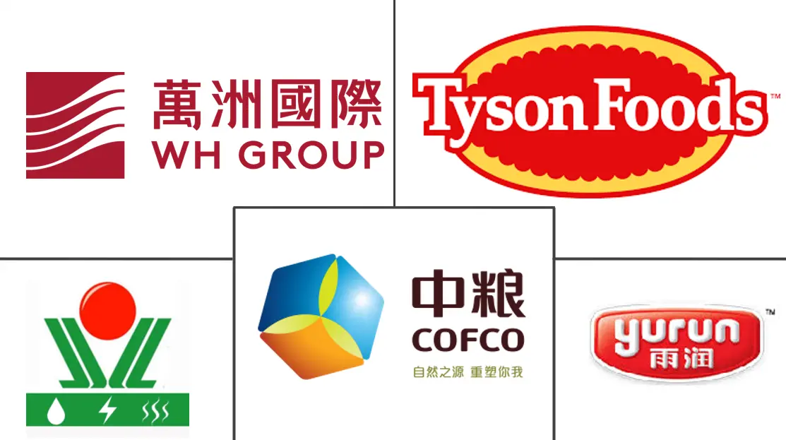 中国加工肉类市场规模及份额