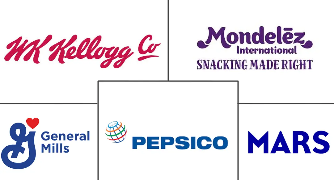 谷物棒市场规模和份额