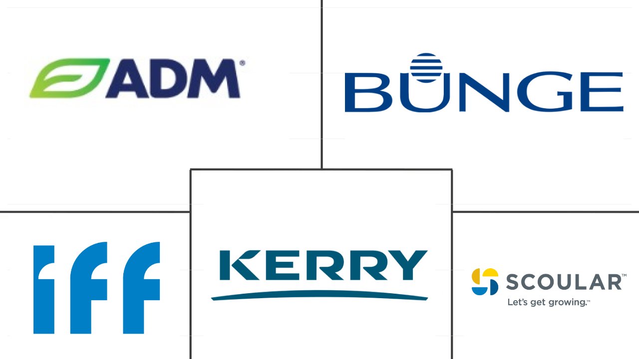 美国豌豆蛋白市场规模