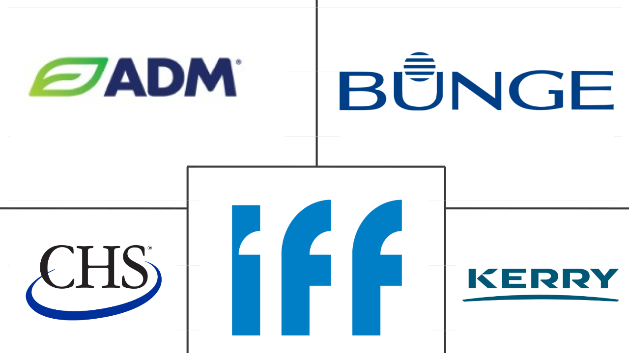 北美蛋白质市场规模