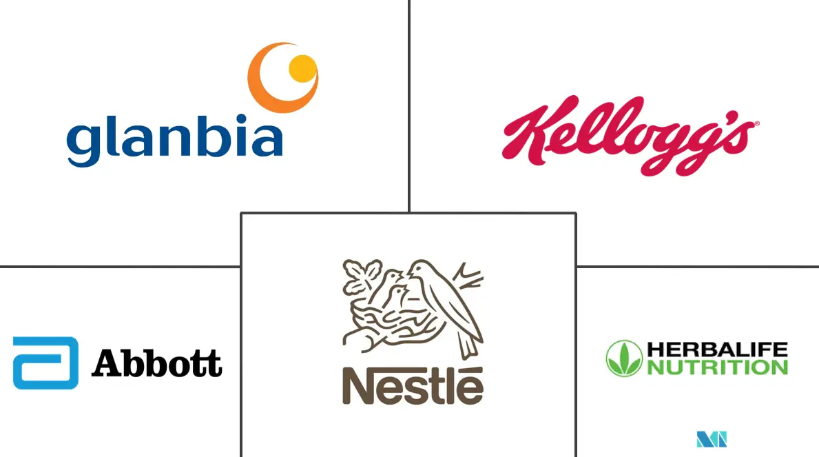 体重管理产品市场规模