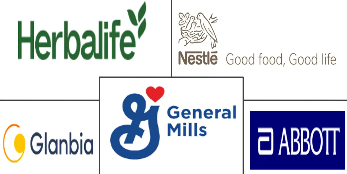 欧洲代餐产品市场规模和份额分析