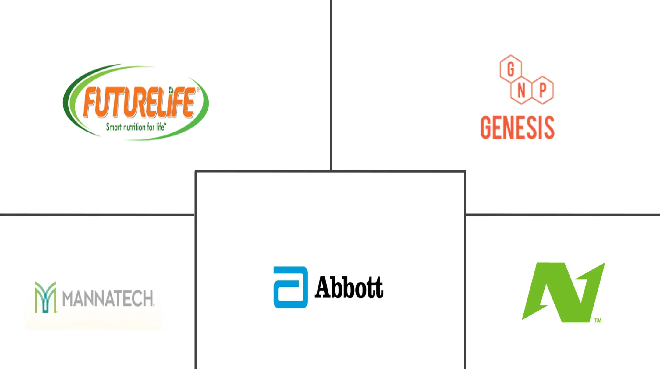 MEA 代餐产品市场规模