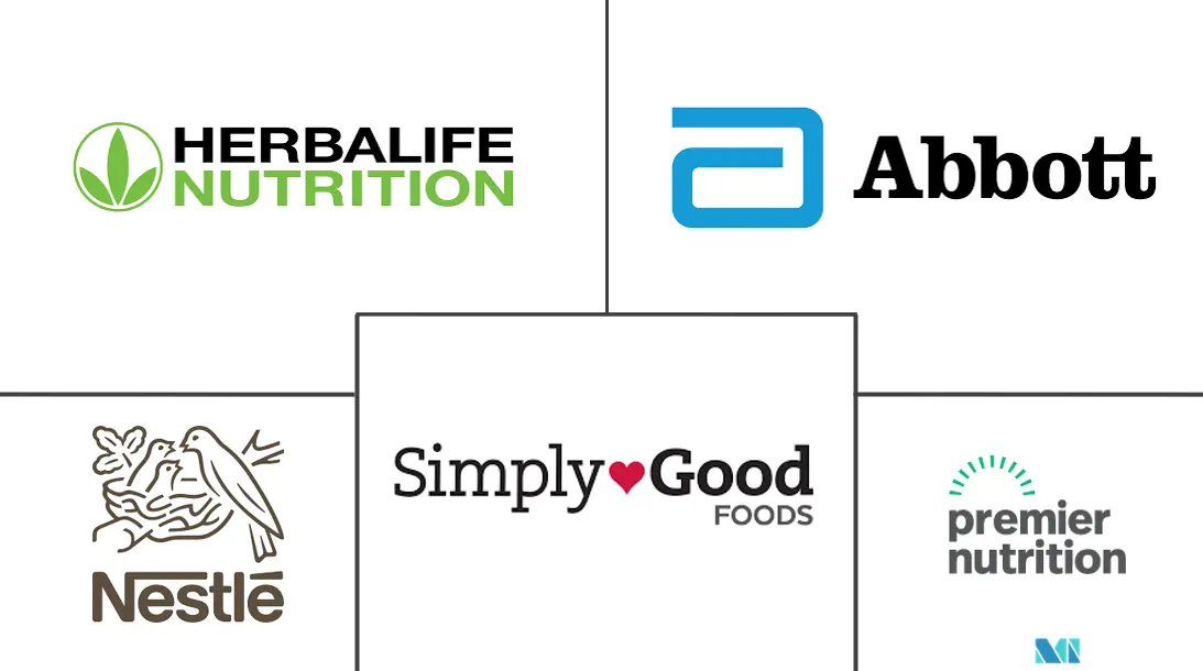 北美体重管理产品市场规模和份额分析