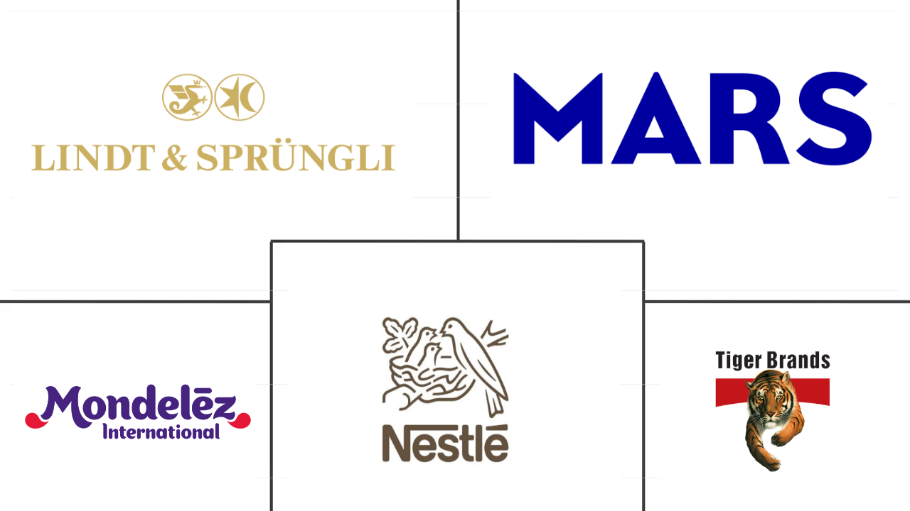 非洲糖果市场规模