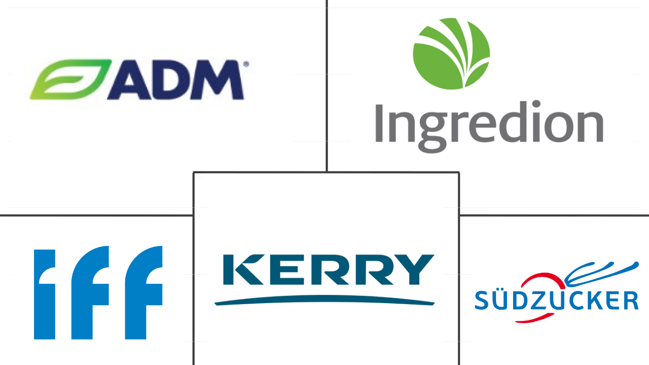 欧洲植物蛋白原料市场规模