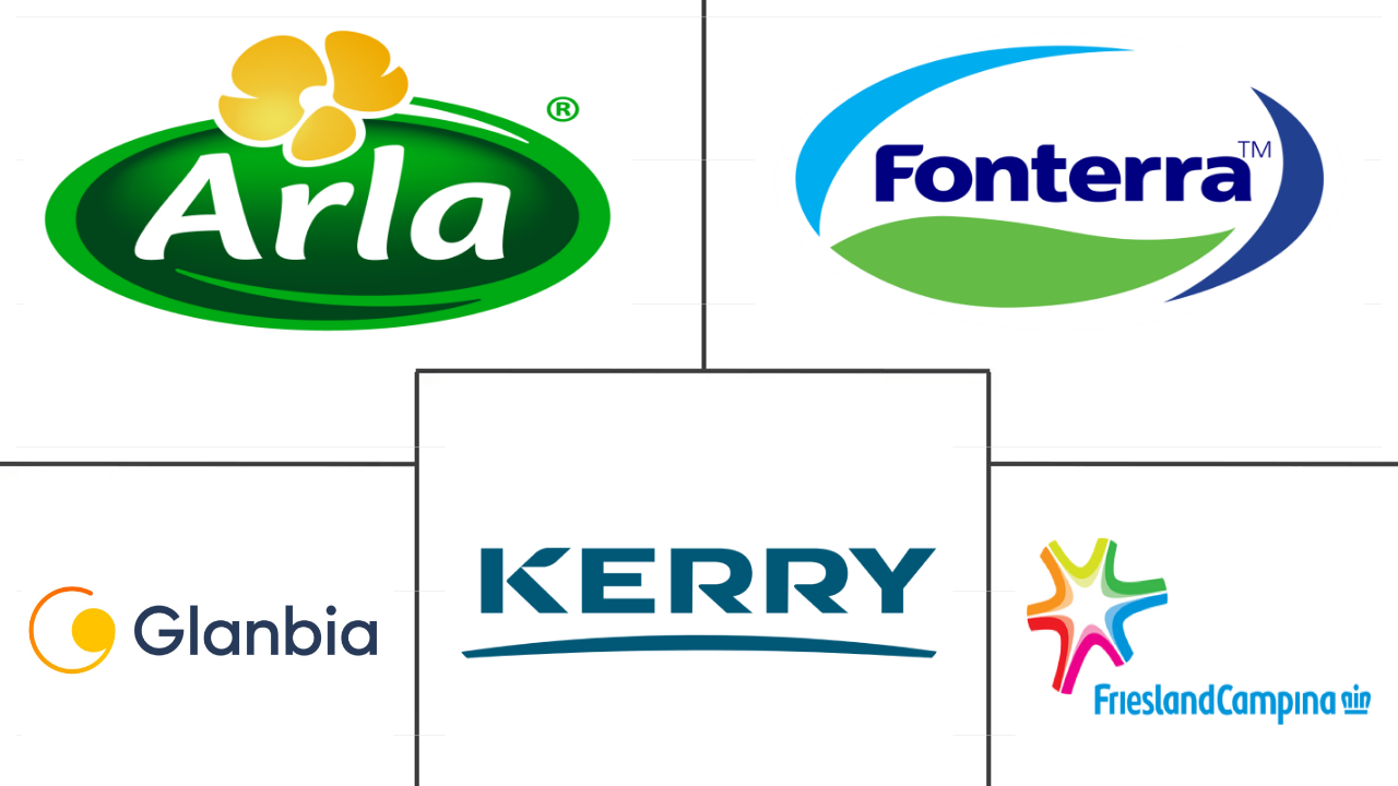 乳清蛋白市场规模