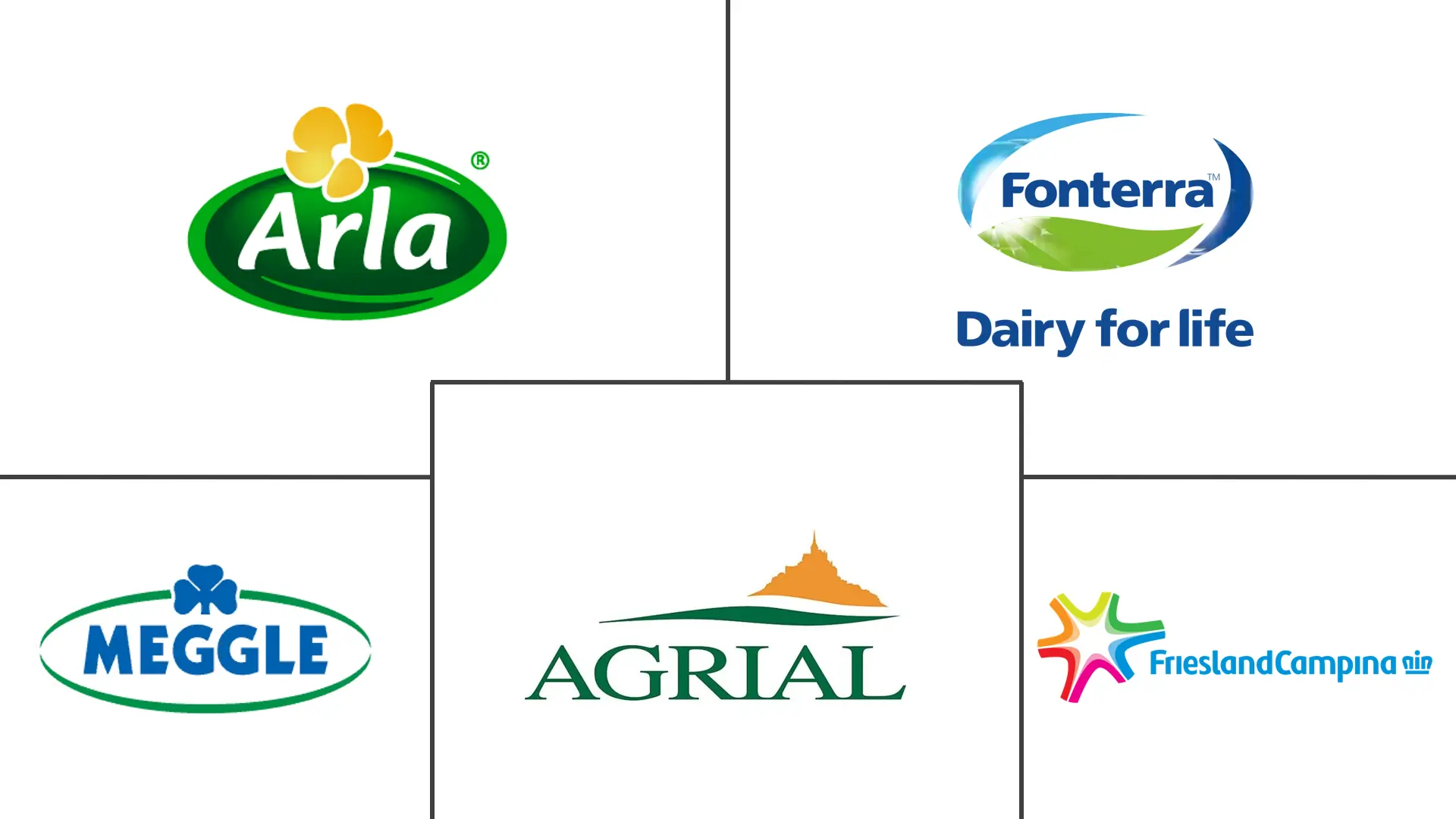 英国酪蛋白和酪蛋白酸盐市场规模