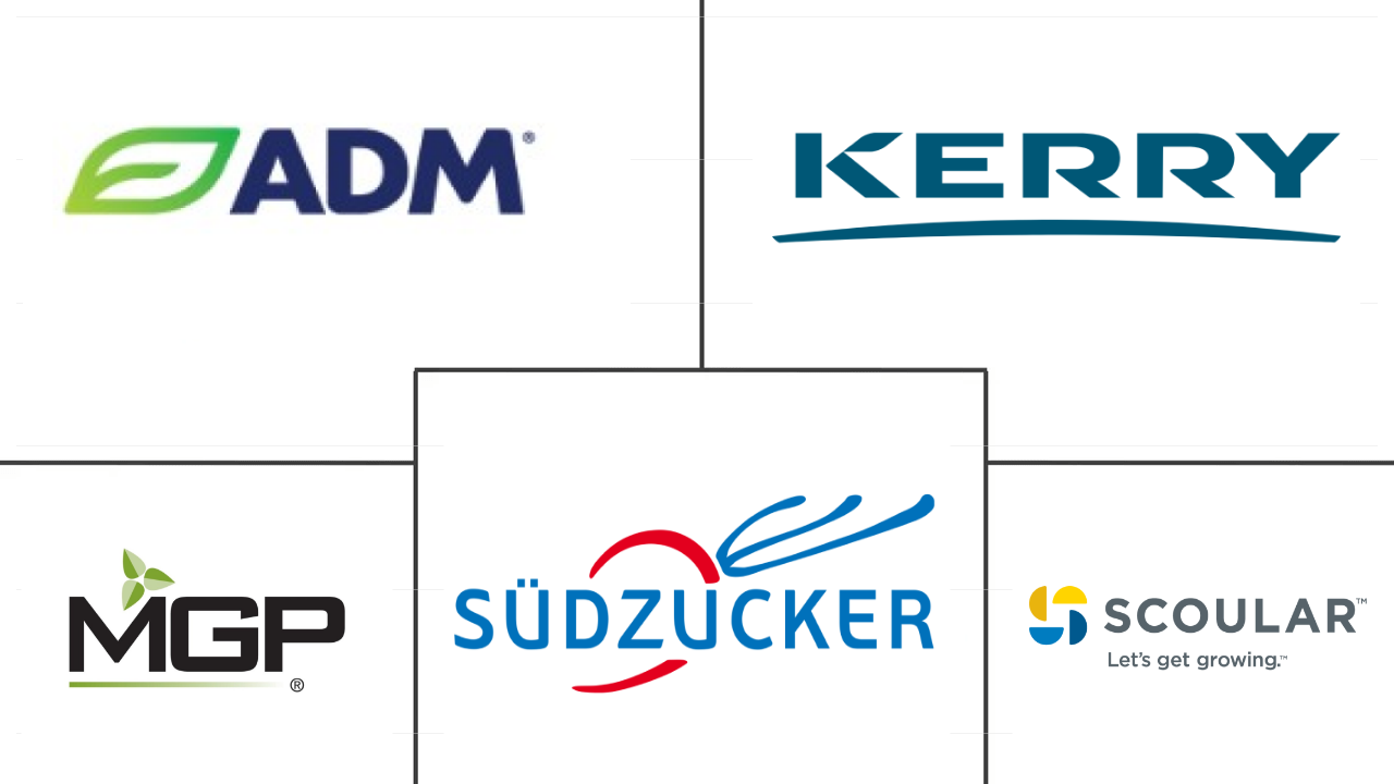 美国小麦蛋白市场规模