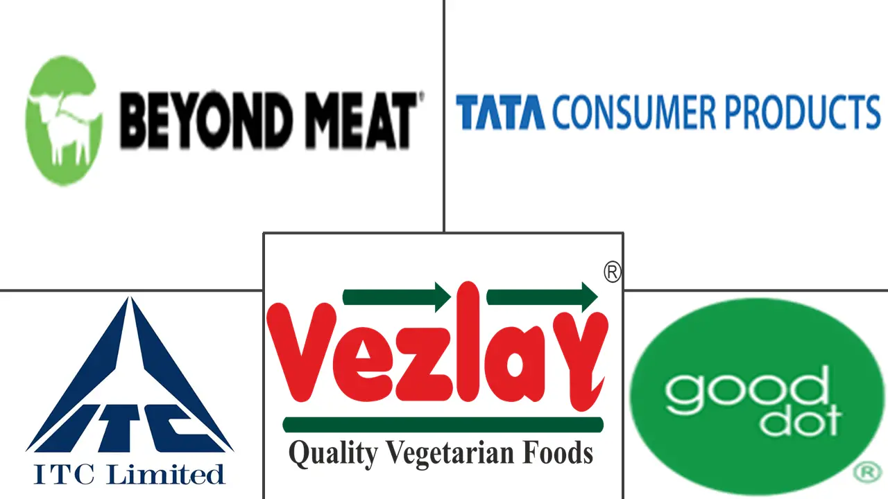 印度植物性肉类替代品市场规模