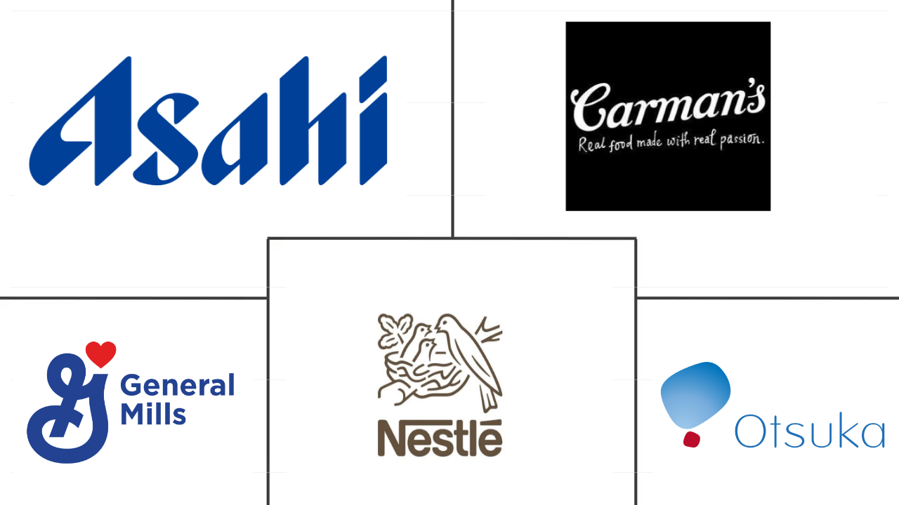 亚太零食棒市场规模