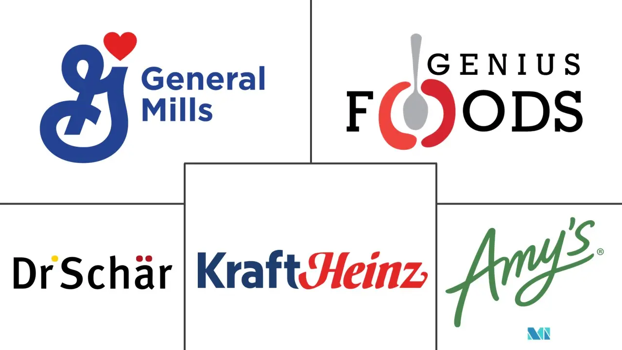 印度无麸质产品市场规模