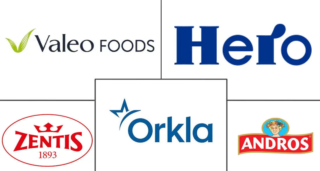 欧洲果酱市场规模和份额