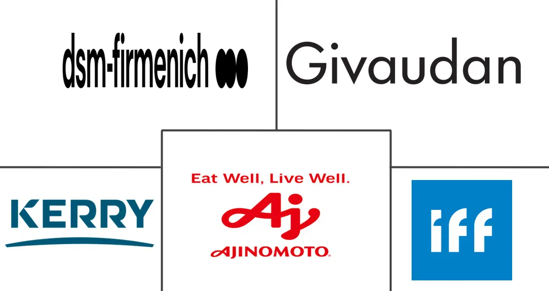 增味剂市场规模和份额