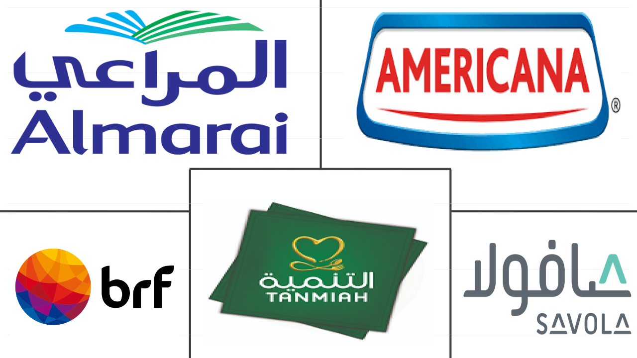 巴林家禽肉市场规模