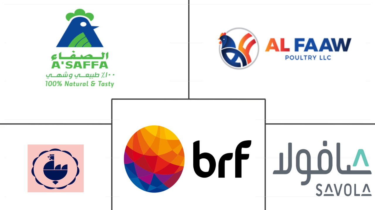 阿曼家禽肉市场规模