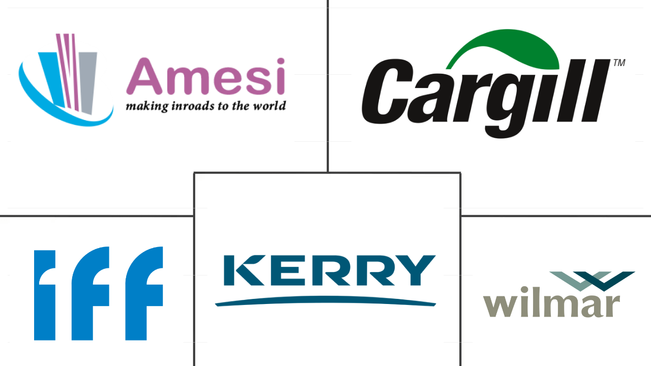 非洲植物蛋白原料市场规模