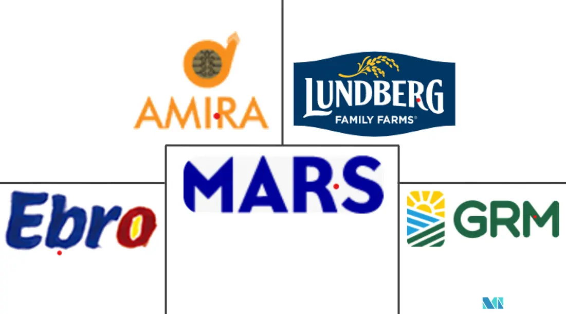 非印度香米市场规模