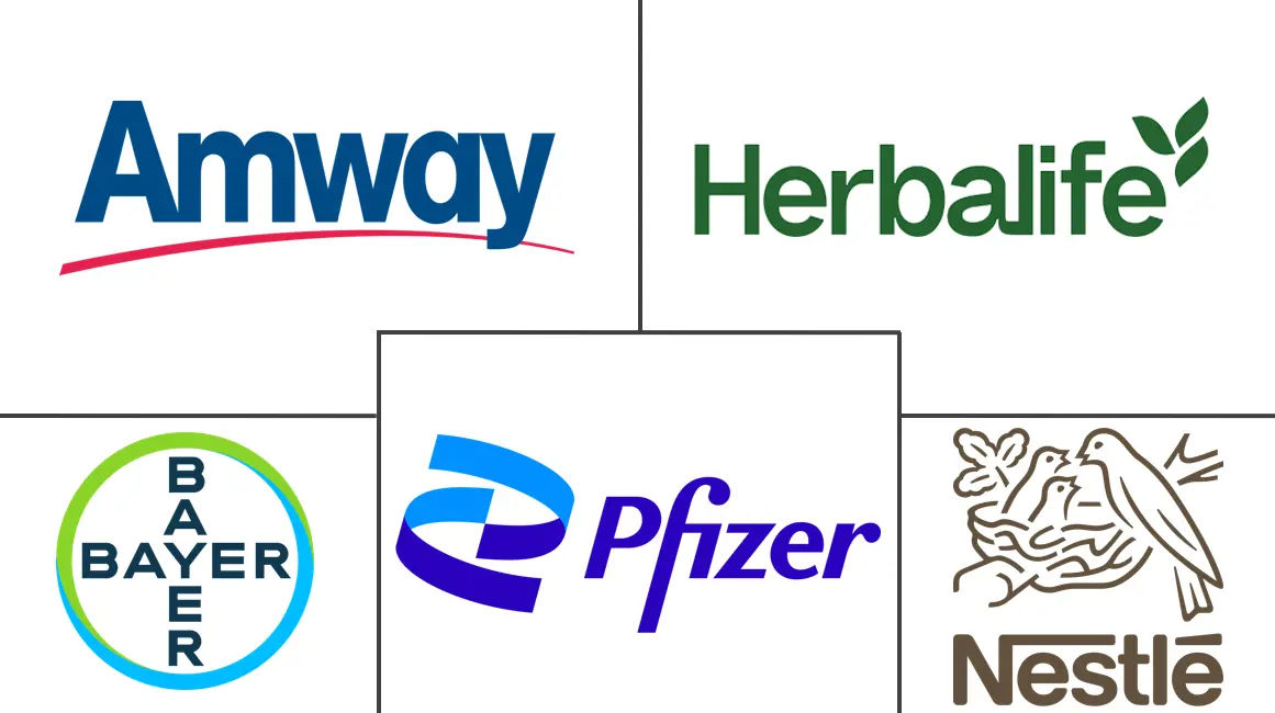 北美免疫保健品市场规模和份额分析