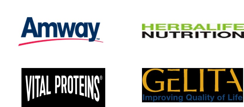 北美胶原蛋白补充剂市场规模