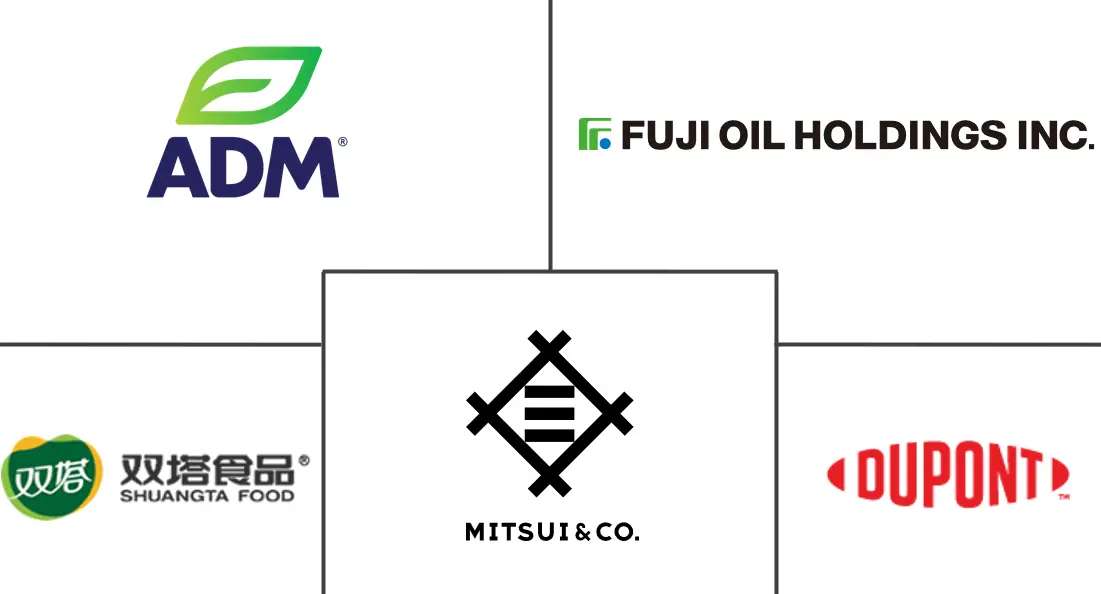 日本植物蛋白市场规模