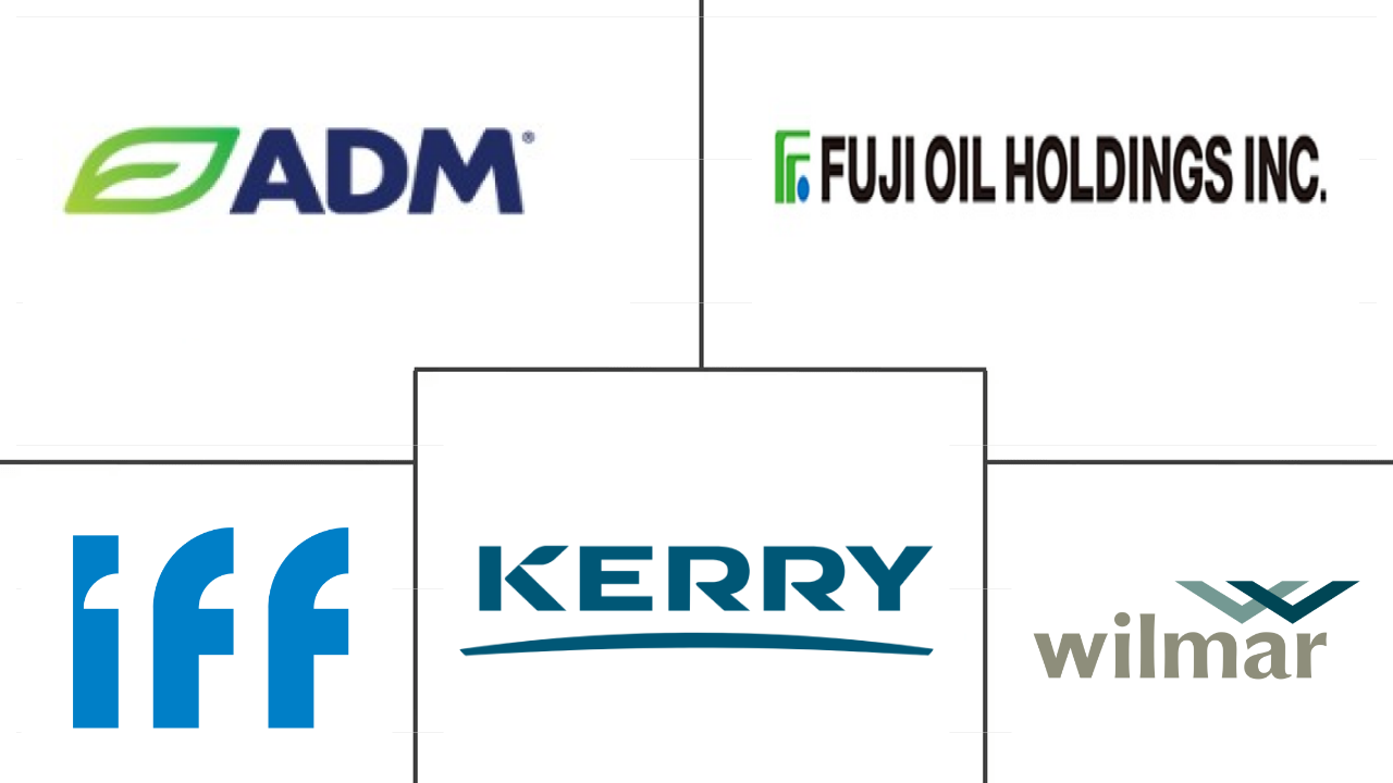 中国植物蛋白市场规模