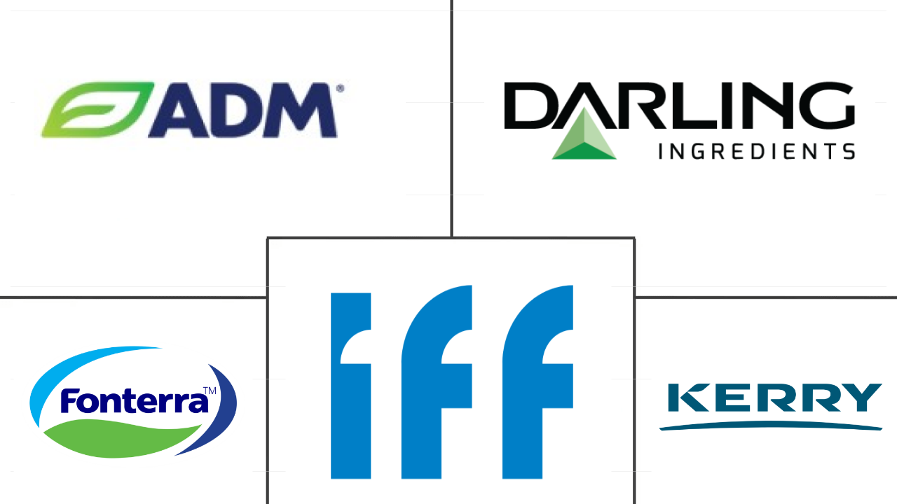 亚太地区蛋白质市场规模