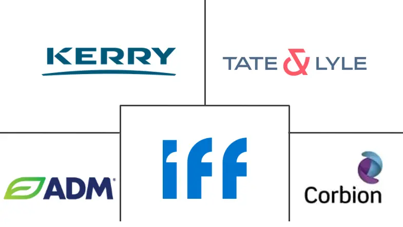 澳大利亚食品添加剂市场规模