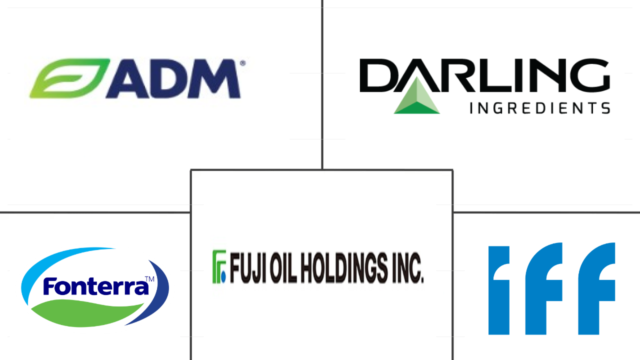 中国蛋白质市场规模